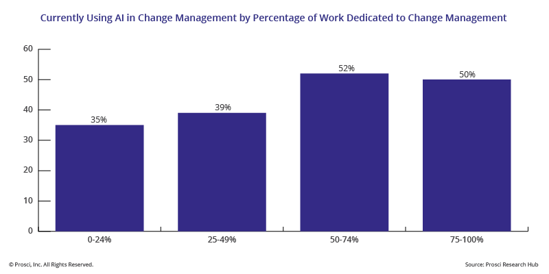 Blog Images-AI in CM_AI vs Work in CM