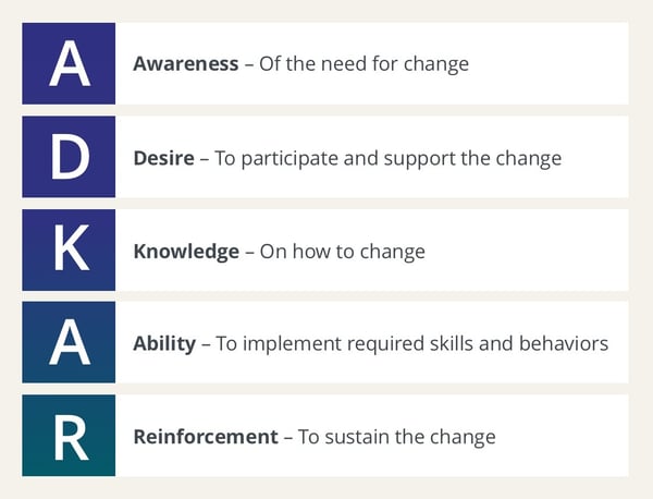 The ADKAR Model-2024